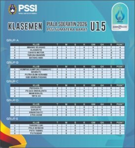 Sengit! Perburuan Tiket Babak Gugur Piala Soeratin Sumbar 2026 Kian Memanas 3 80ddf2e2 440a 4ac8 9268 324f04ea3221